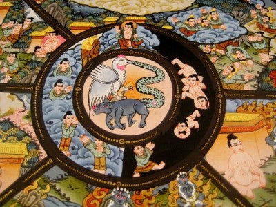 24 K Gold Thangka Thanka Painting Wheel of Life dragons Nepal A4